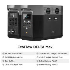 EcoFlow DELTA Max 2000 Power Station DELTA2000-US